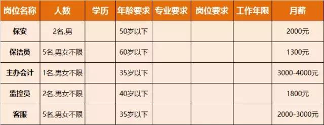 淮南人才招聘时间表,淮南最新招聘岗位有哪些