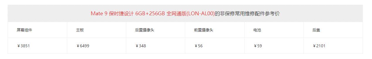 华为手机屏幕碎了壳烂了,华为手机进水清理一下水要多少钱