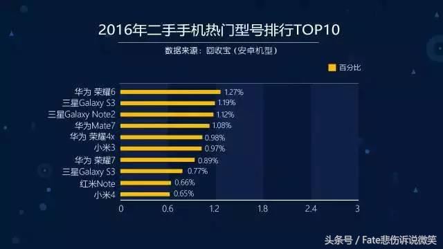 安卓手机为什么不保值,安卓旗舰机和苹果哪个保值