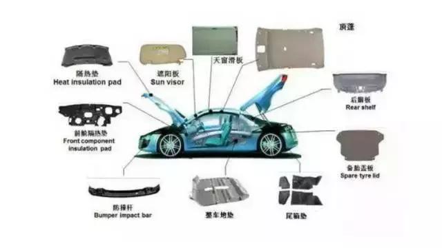车内劣质皮革异味去除,一招搞定车内异味真的有效吗