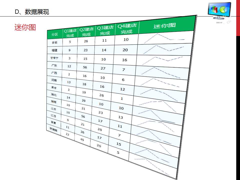 谁说菜鸟不会数据分析ppt,数据分析基础知识视频