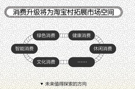 做电商卖什么产品一年赚千万 (刚干电商卖什么产品利润高)