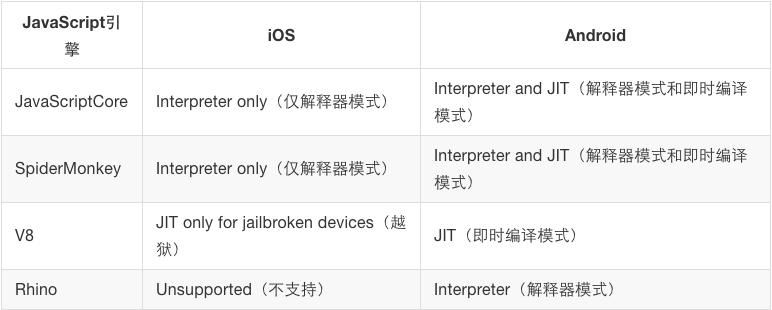 从前端小白到前端大佬,前端到全栈学习之路