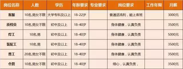 淮南人才招聘时间表,淮南最新招聘岗位有哪些