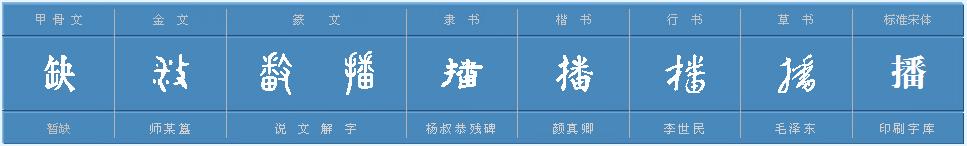 你知道什么是yyds,你知道什么是艺考吗