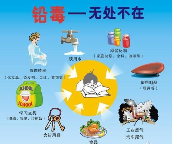 怎么消除室内铅元素,如何消除家装甲醛