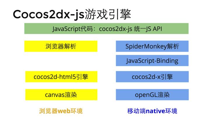 从前端小白到前端大佬,前端到全栈学习之路