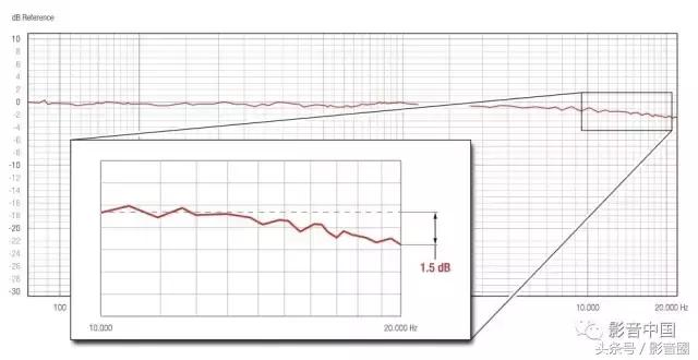 高增益透声幕,透声幕布对音效有影响吗