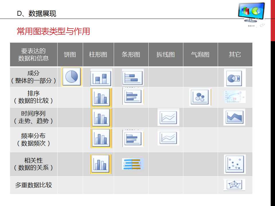 谁说菜鸟不会数据分析ppt,数据分析基础知识视频