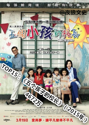 香港华语电影票房排行榜,香港影史华语票房排名