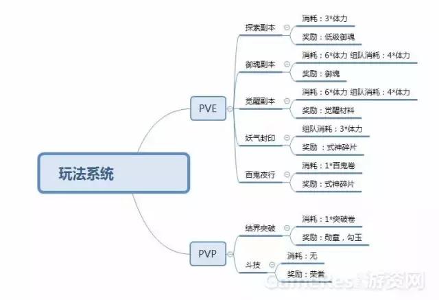 阴阳师到底为什么会这么火,阴阳师产品层面