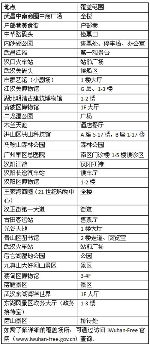 春节将至你的流量够用了吗,2019的今天你还会为流量发愁吗