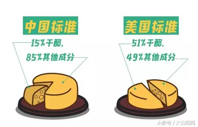 你买的奶酪究竟给宝宝补充营养,还是增添负担?