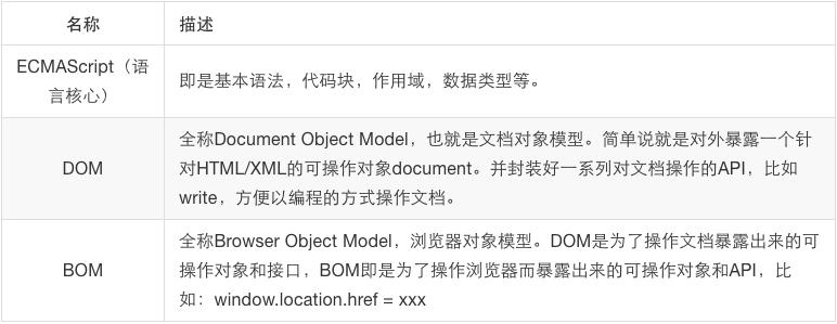 从前端小白到前端大佬,前端到全栈学习之路
