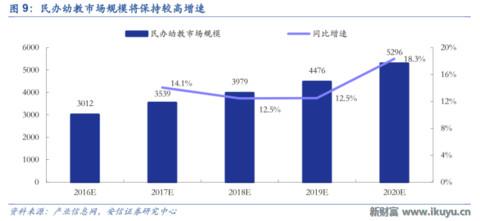 LED龙头转型做幼教:二孩时代幼儿园供应告急,八方诸侯来支援