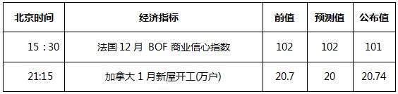 义隆金融集团有限公司,义隆金融怎么样