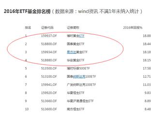 腾讯微黄金短线攻略,腾讯微黄金值不值得购买