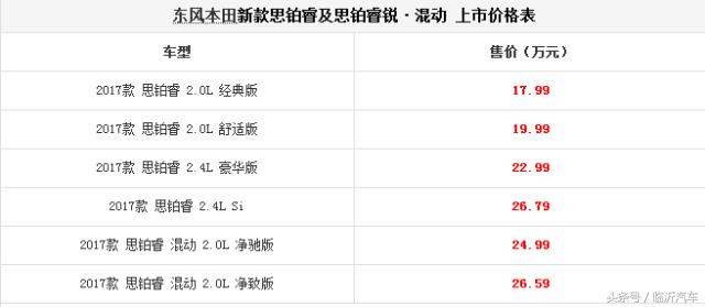 总有一款适合你近期上市新车盘点,下半年新车上市有哪些