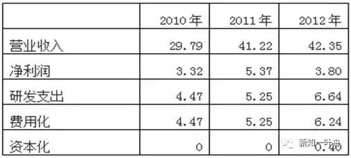 璇绘噦涓婂競鍏徃瀹¤鎶ュ憡,璇绘噦涓婂競浼佷笟鎶ヨ〃