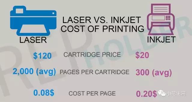全世界最贵的打印机,最贵最实用的家用打印机