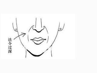 脸上有法令纹最好解决的办法,为什么脸上的法令纹越来越深