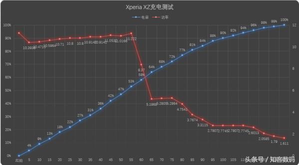 索尼xperiaxz评测,索尼xperia10iii