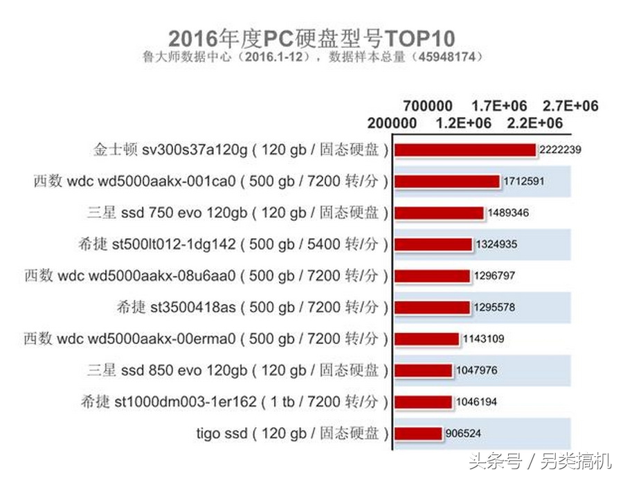 2016品牌电脑排名,2016年最新电脑配置清单
