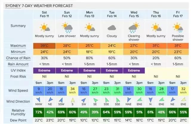 43度高温天气对人体有影响吗,41度高温危害