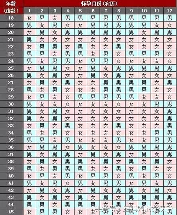 民间胎儿性别鉴定方法大盘点，可信度究竟有几分？