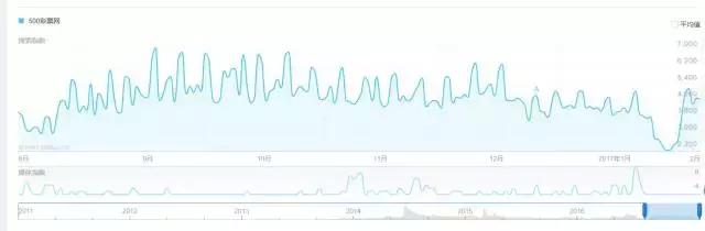 500万彩票上市,500w彩票出售