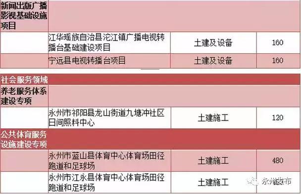 永州这些教育、医疗、养老、旅游项目将获国家投资！
