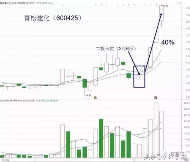 比价战法发力同力水泥，期待春季行情！