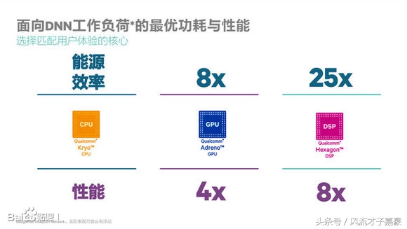 高通骁龙与麒麟处理器对比,高通骁龙7gen1处理器