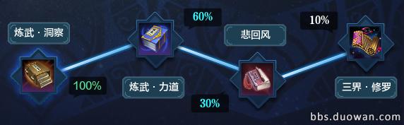 天涯明月刀天下第一毒,天涯明月刀五毒新手攻略