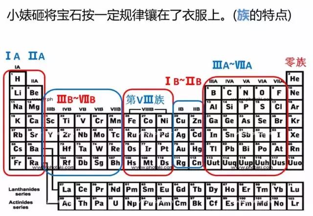认清小婊砸——元素周期“婊”！