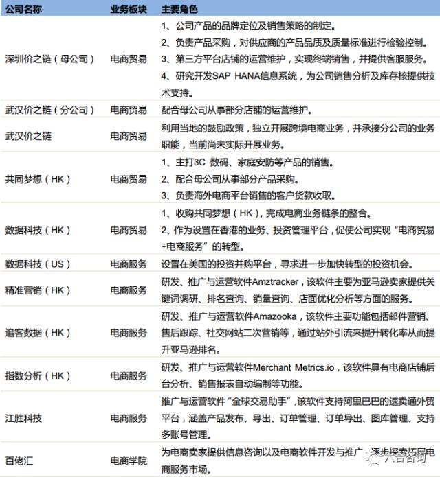 价之链跨境电商,价之链电商公司