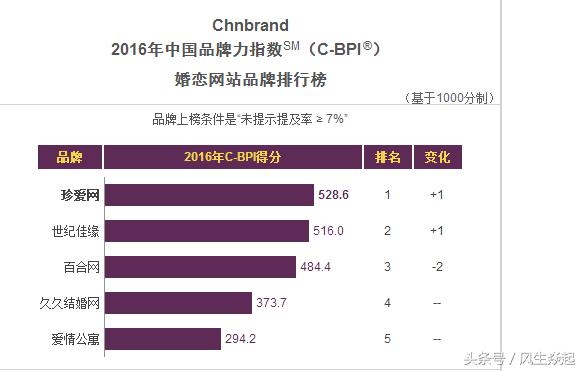 征婚交友网站珍爱网同城相亲活动,珍爱网a股上市