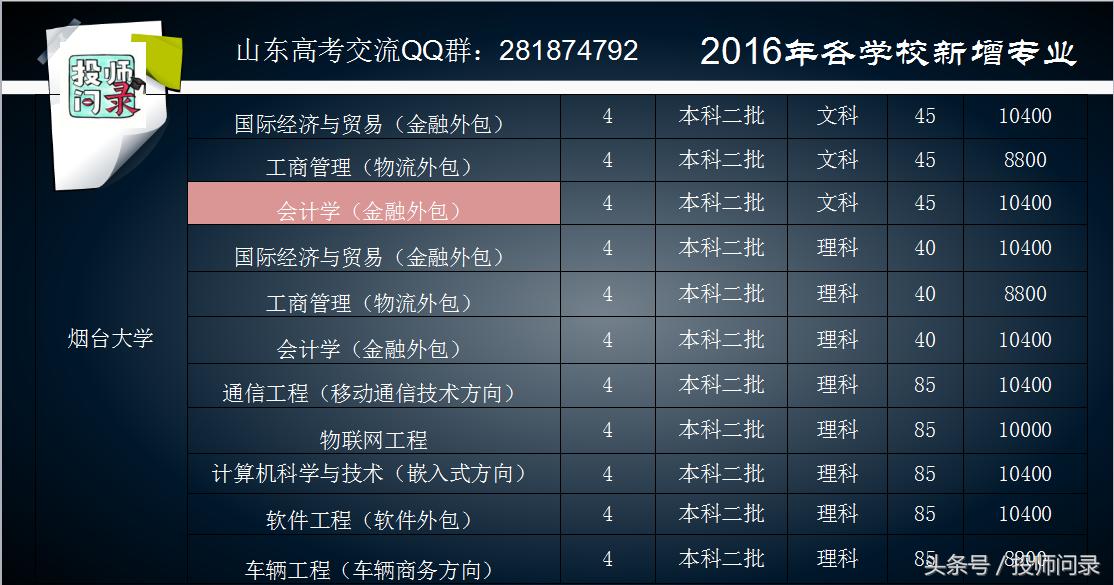 2021校企合作学校录取分数线,校企合作跟一般录取有什么区别