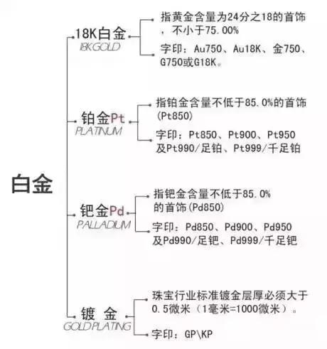翡翠镶嵌是银的好还是18k金的好,k金镶嵌翡翠定制