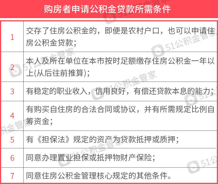 涨知识原来公积金还可以这么用,公积金贷款类型怎么查询