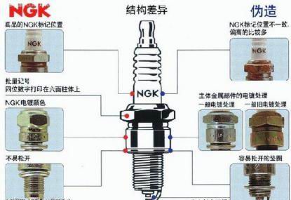 怎么增加摩托车的动力,如何增大摩托车马力