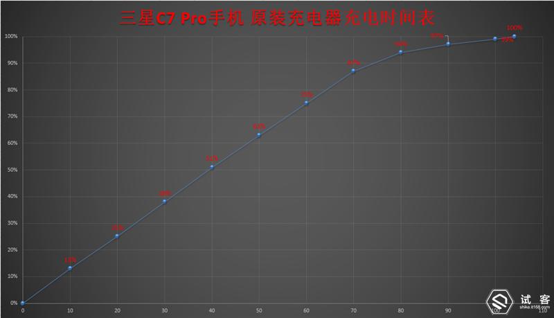 三星GalaxyC7Pro一款不断提升颜值与性能的手机