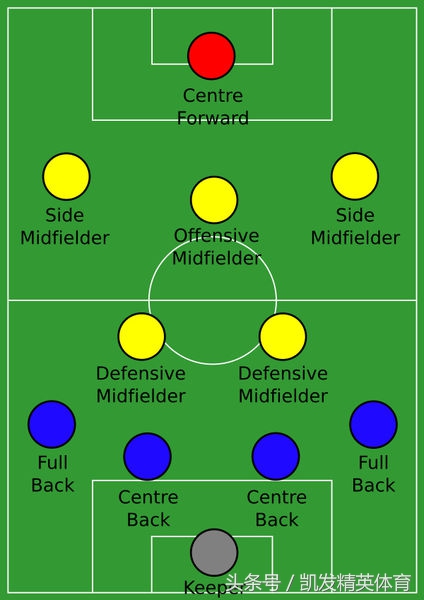 看不懂排球运动员的站位,看不懂足球的战术