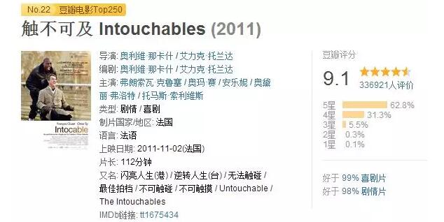 触不可电影完整版观看,触不可及电影深度解析