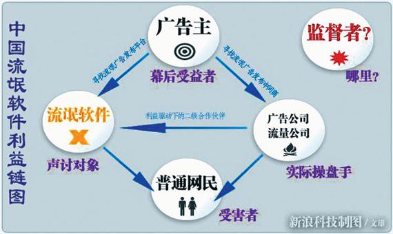 2345劫持所有浏览器主页怎么解,2345流氓浏览器怎么彻底清除