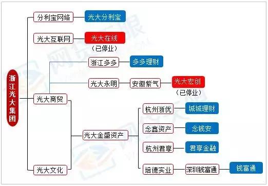 一个月分手和好3次,1个月分手