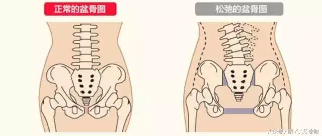 产后瑜伽每天必练8个动作,新妈妈产后恢复妙招教学