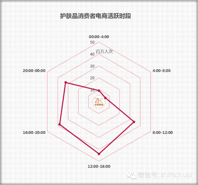 知客数据｜五个步骤，教会你兰蔻的营销秘籍
