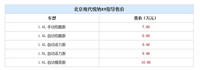 现代瑞纳rv两厢,7.8万能买个什么的二手车