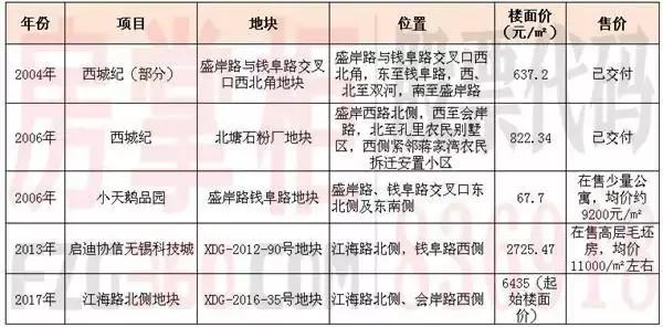 瀹炴帰鍦颁骇椤圭洰,瀹炴帰鏂板尯鏍稿績鍦板潡